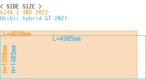 #bZ4X Z 4WD 2022- + Ghibli hybrid GT 2021-